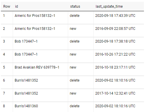 BigQuery Window Functions - Row Status id